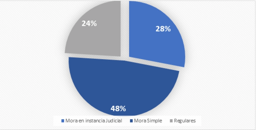 Fuente: CEDMA en base a IETSE
