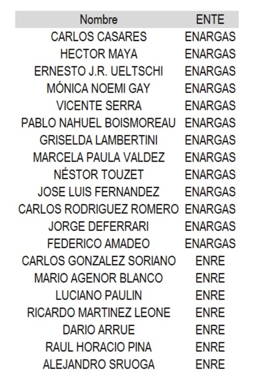 Listado de postulados por la Secretaría de Energía de la Nación