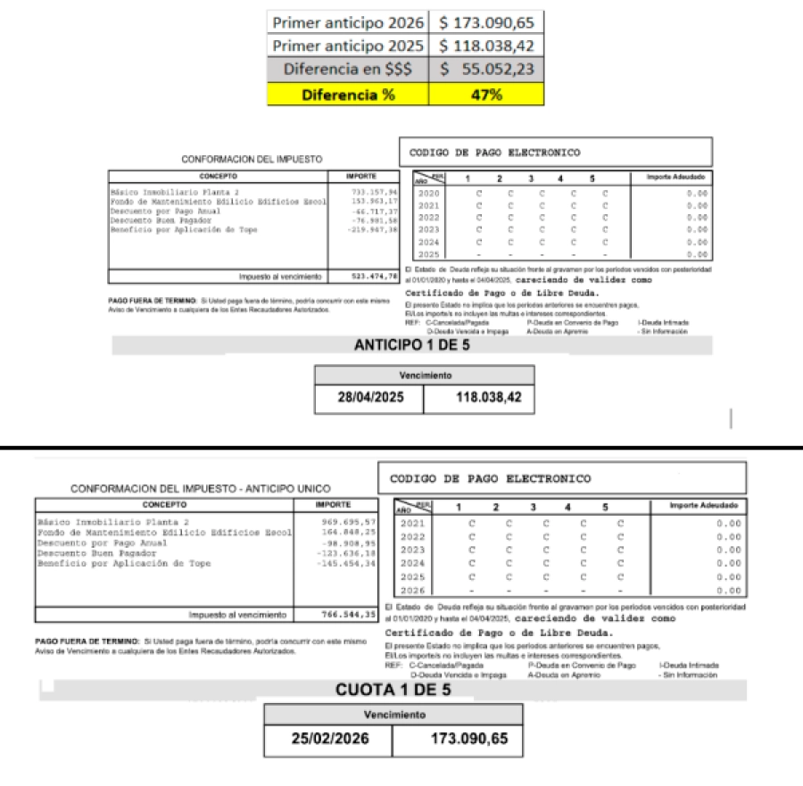 Diferencia entre el Impuesto Inmobiliario Urbano de 2025 y 2026.